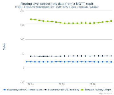 MQTTwsPlot